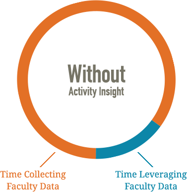 Without